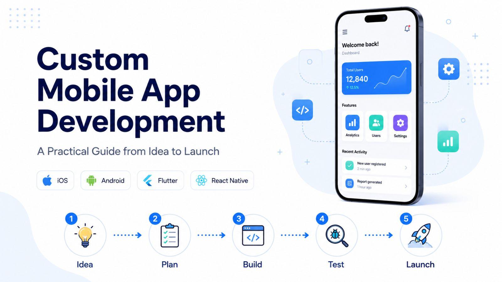 Cover image for Custom Mobile App Development A Practical Guide from Idea to Launch