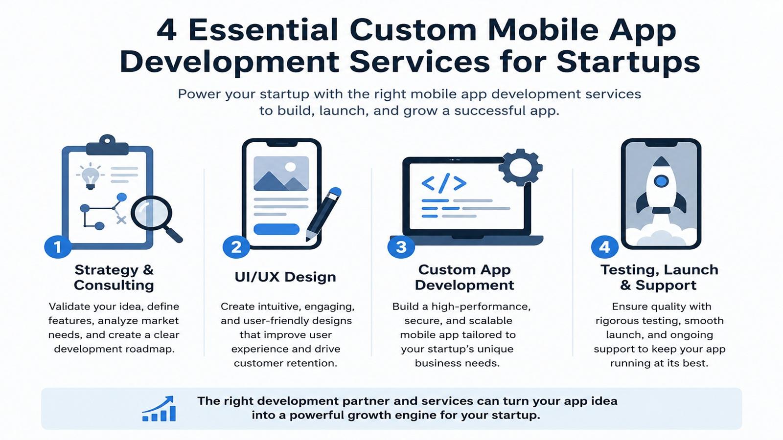 Cover image for 4 Essential Custom Mobile App Development Services for Startups