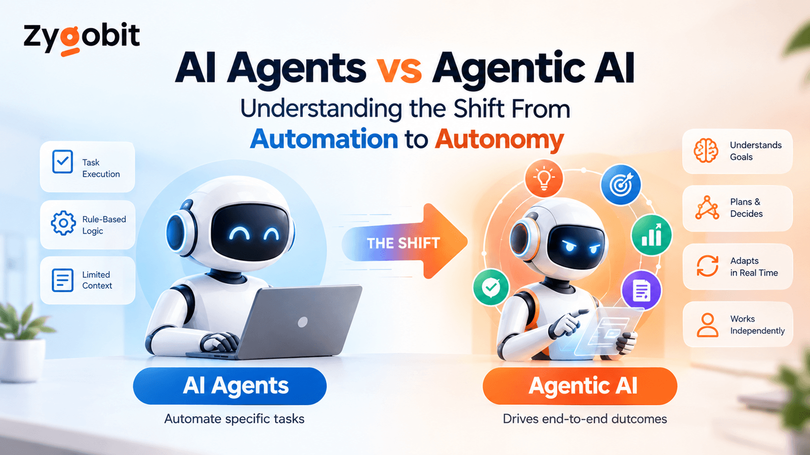 Cover image for AI Agents vs Agentic AI Understanding the Shift From Automation to Autonomy